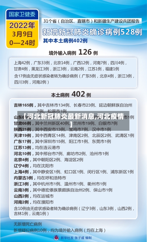 【河北新冠肺炎最新消息,河北疫情】