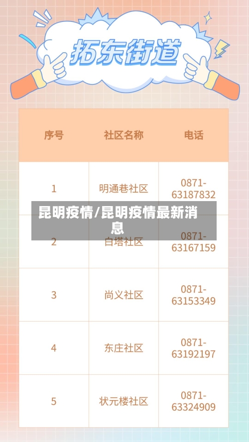 昆明疫情/昆明疫情最新消息-第3张图片