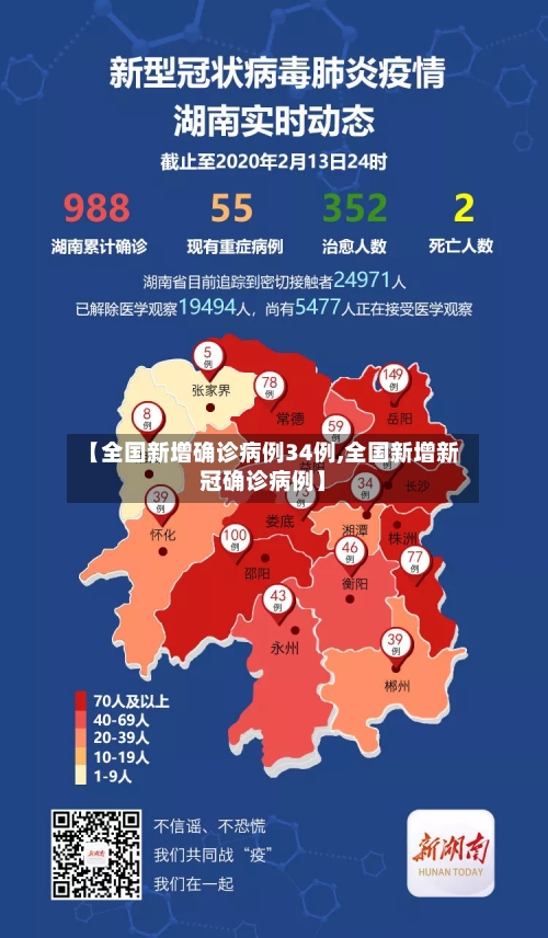 【全国新增确诊病例34例,全国新增新冠确诊病例】-第2张图片