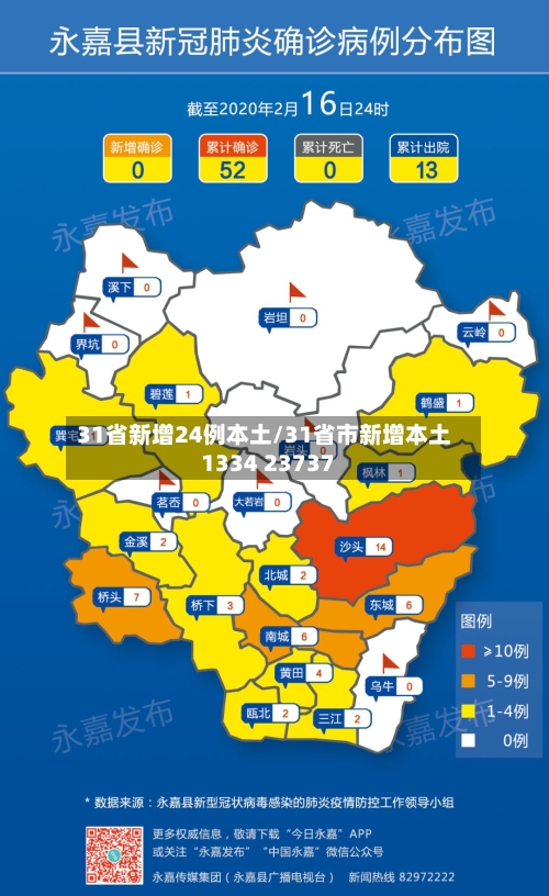 31省新增24例本土/31省市新增本土1334 23737-第3张图片