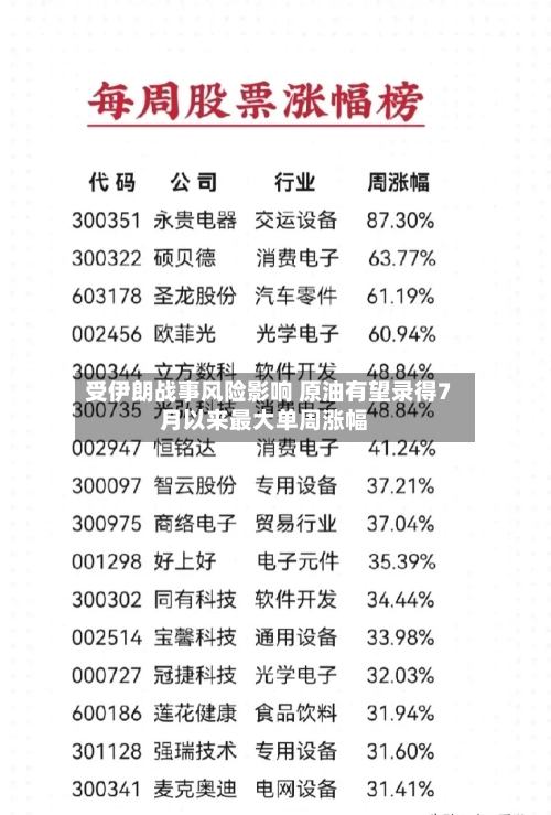 受伊朗战事风险影响 原油有望录得7月以来最大单周涨幅-第2张图片