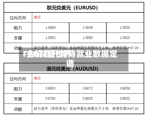 FPG财盛世界:金价回升等待就业数据定调