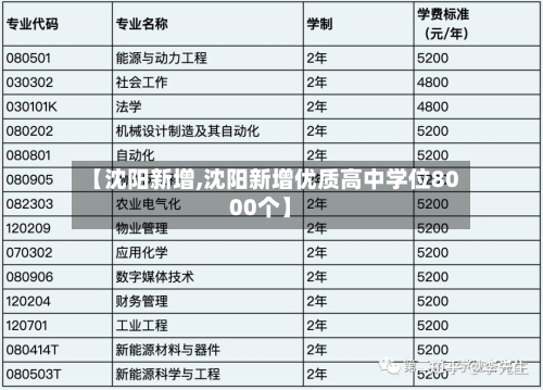 【沈阳新增,沈阳新增优质高中学位8000个】