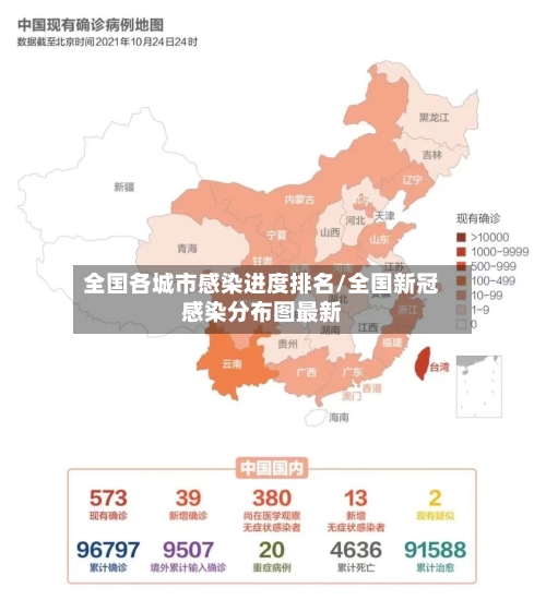 全国各城市感染进度排名/全国新冠感染分布图最新