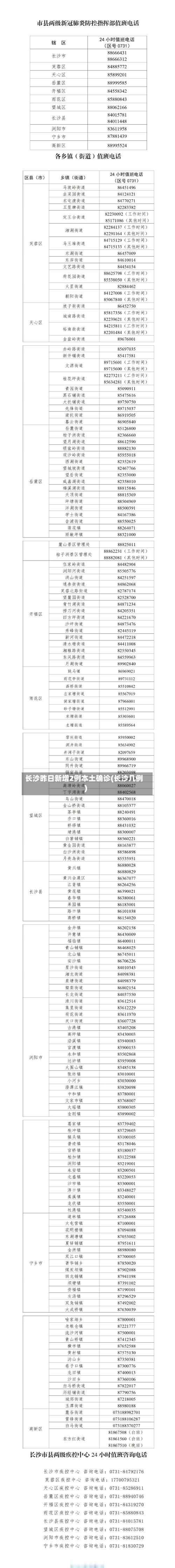 长沙昨日新增2例本土确诊(长沙几例)-第2张图片