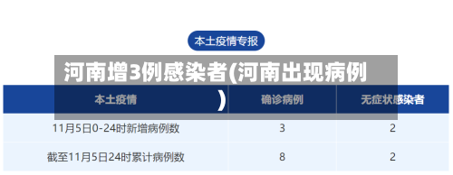河南增3例感染者(河南出现病例)