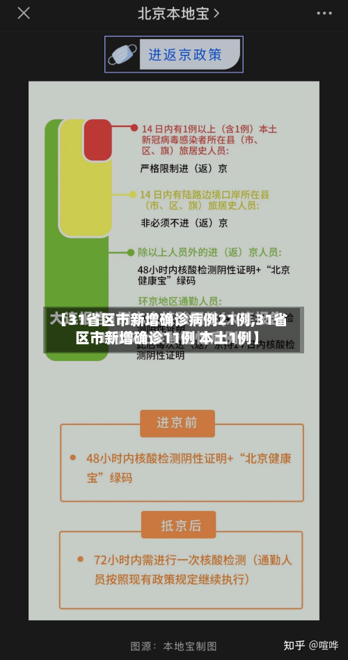 【31省区市新增确诊病例21例,31省区市新增确诊11例 本土1例】-第3张图片