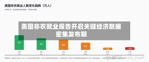 美国非农就业报告开启关键经济数据密集发布期