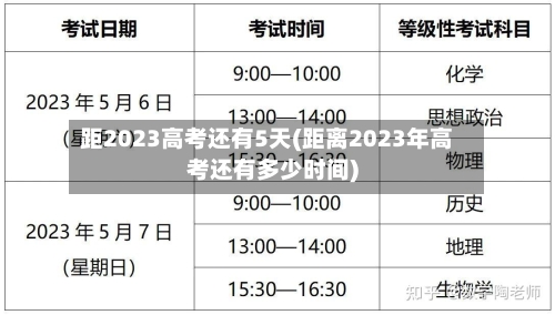距2023高考还有5天(距离2023年高考还有多少时间)-第2张图片