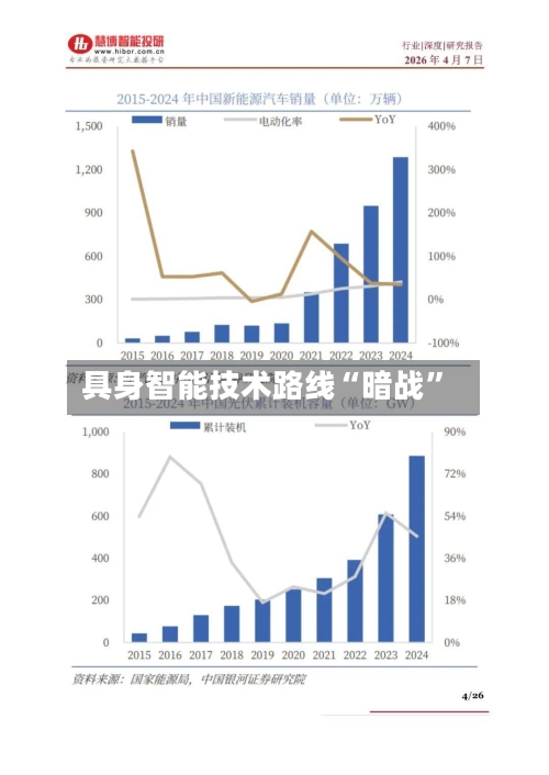 具身智能技术路线“暗战”