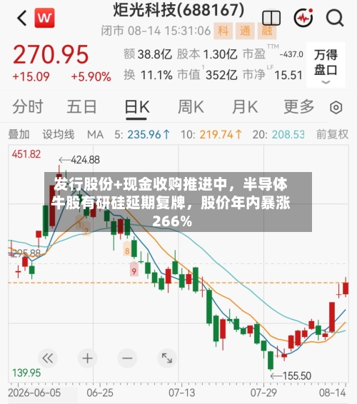 发行股份+现金收购推进中，半导体牛股有研硅延期复牌，股价年内暴涨266%-第3张图片