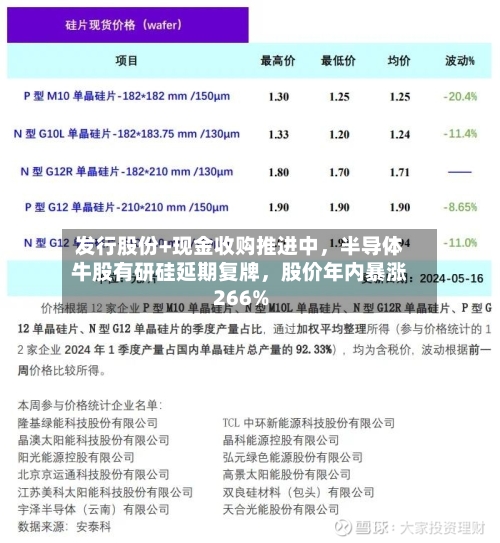 发行股份+现金收购推进中，半导体牛股有研硅延期复牌	，股价年内暴涨266%-第2张图片